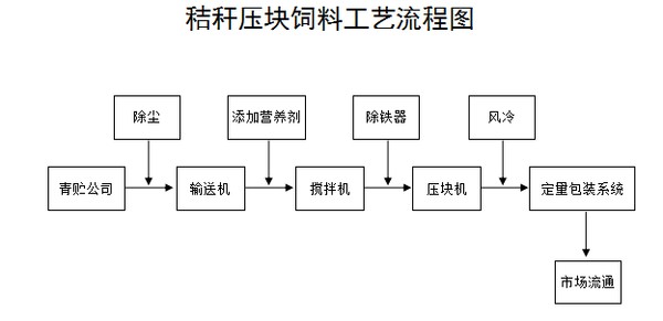 小麥秸稈變身超級(jí)飼料，氨化處理讓營養(yǎng)翻倍！