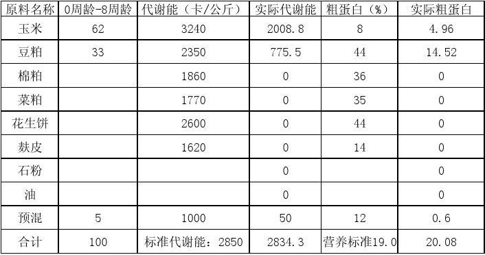 2024年蛋雞預混飼料科學配方表及高效養殖策略揭秘！