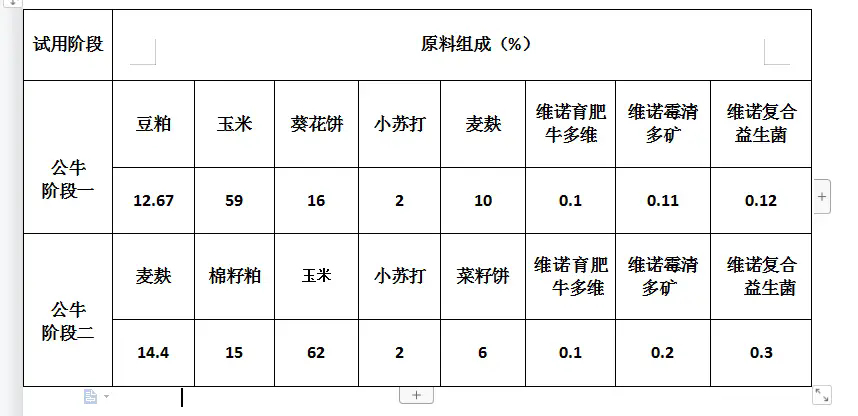 肥牛速成法：育肥牛飼料配方解析，通過精準營養配比加速生長實現經濟效益。