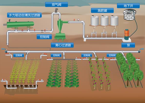 農業灌溉常見過濾系統知識視頻講解，守護農田灌溉無憂